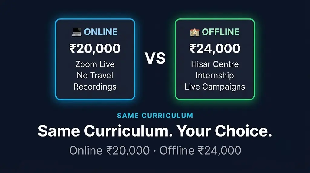 digital marketing course online offline Sirsa Hisar Social Baniya Academy