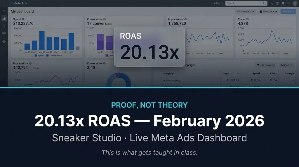 real campaign proof digital marketing course Sirsa Abhishek Gupta agency trainer